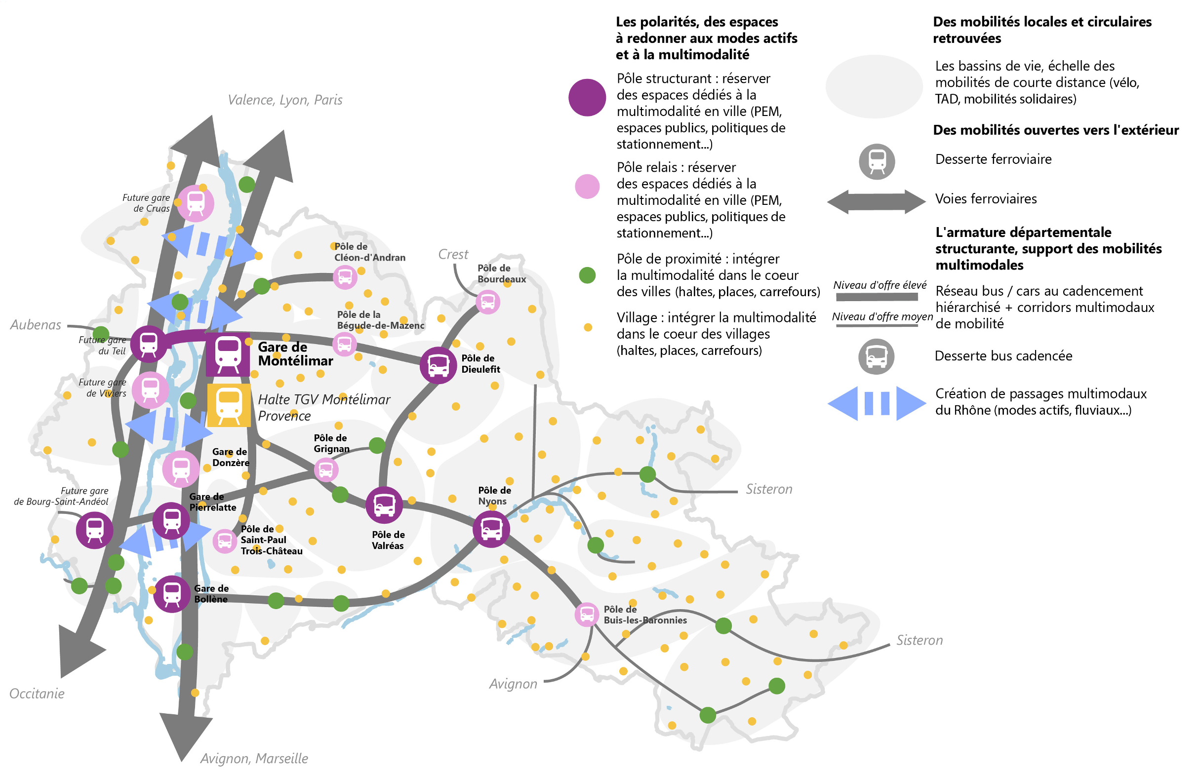 Strat&eacute;gie multimodale horizon 2050